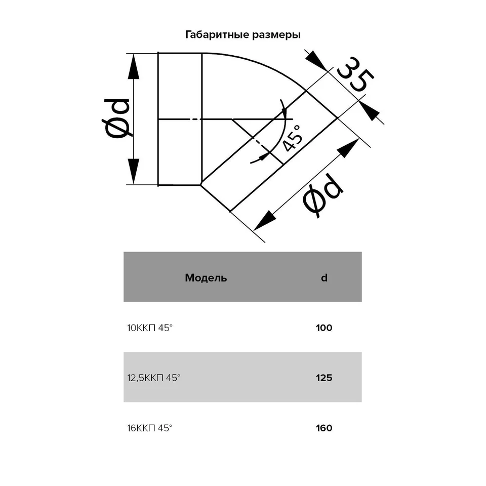 Фото или схема ERA · 12,5ККП 45°